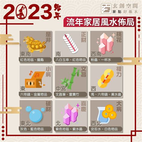 2023風水擺設